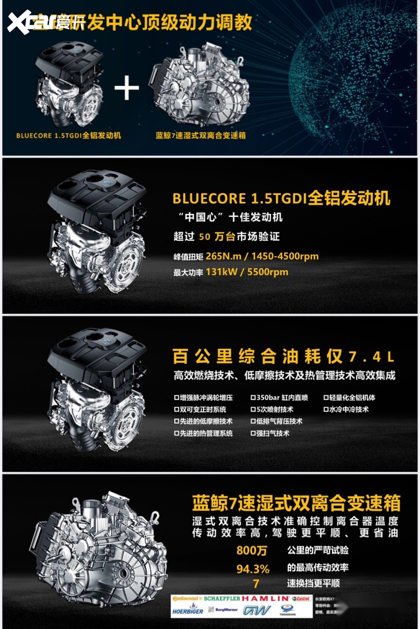长安欧尚X7——肉眼可见的“红”