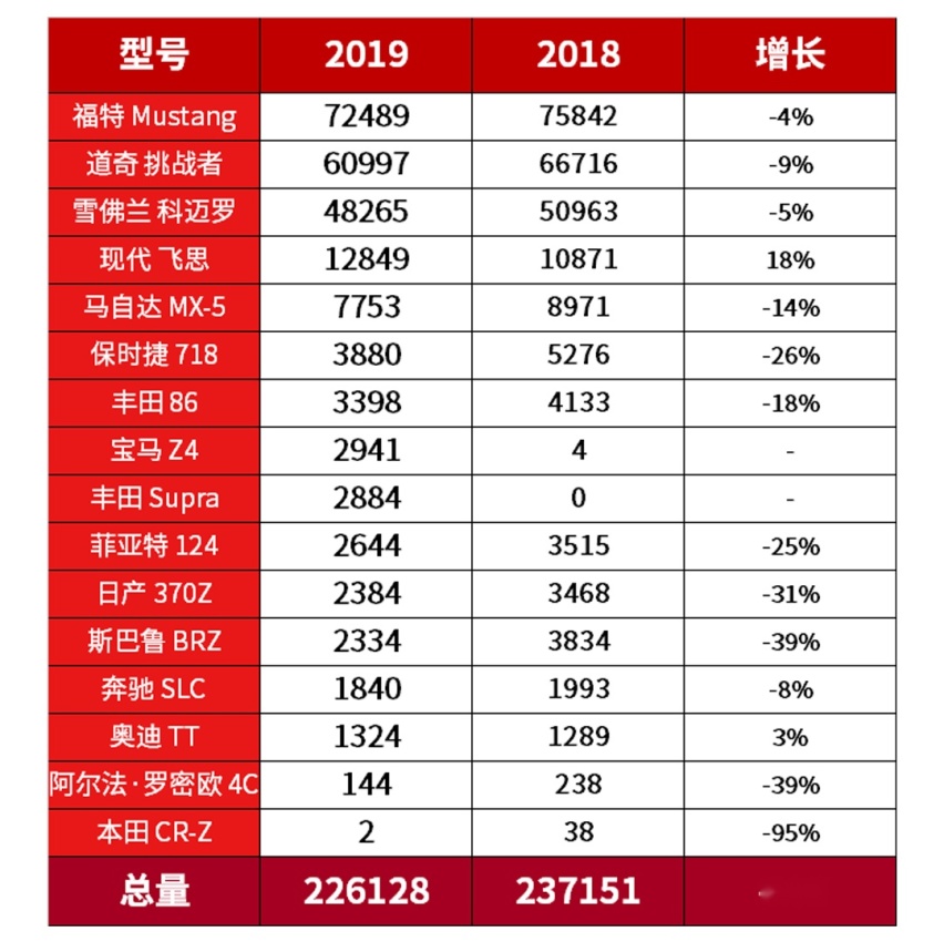 做梦都想买的车当桑塔纳卖！真羡慕他们能买到这些便宜拉风车！