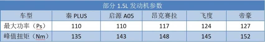 这台新插混发动机如何做到省油和高效，解读长安启源数智AI电驱（上）
