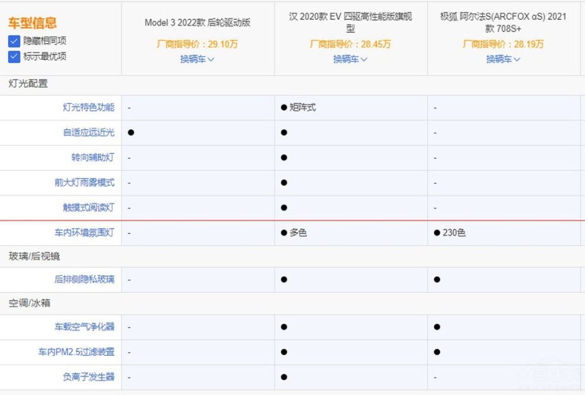 纯电轿车怎么选 特斯拉一定是最优选吗？