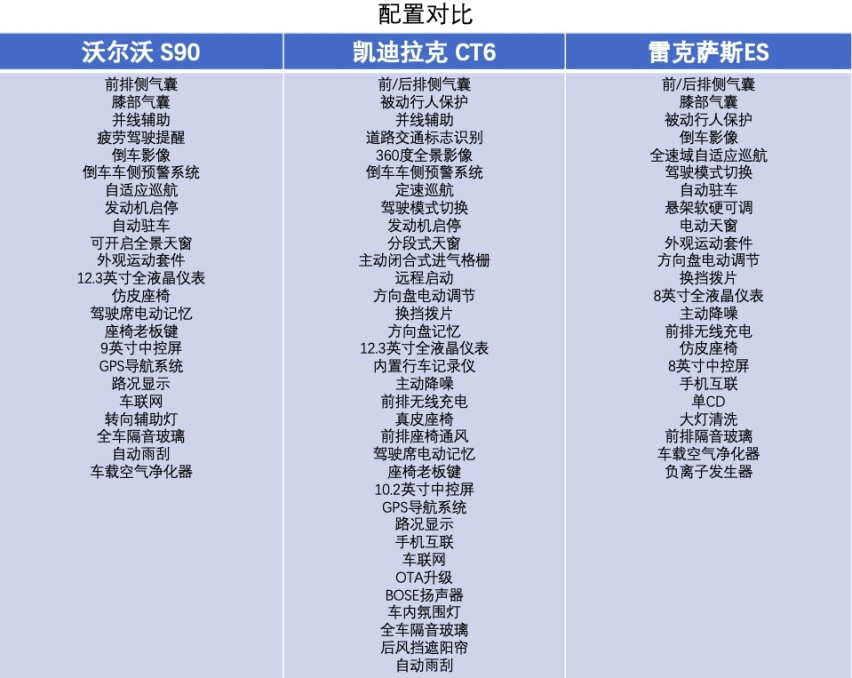 选豪华中大型车型你还只知道BBA？详细对比这三款，让你只选对的