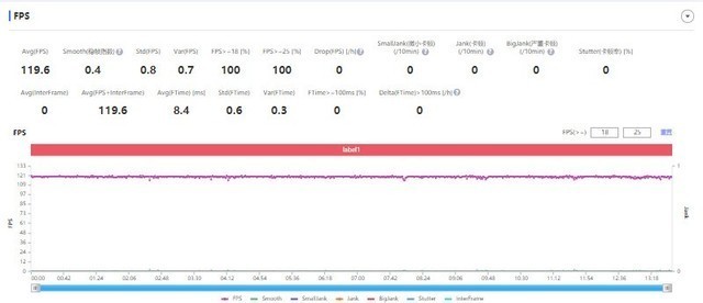 vivo S15 Pro长测，体验一个月后我发现了这些秘密 