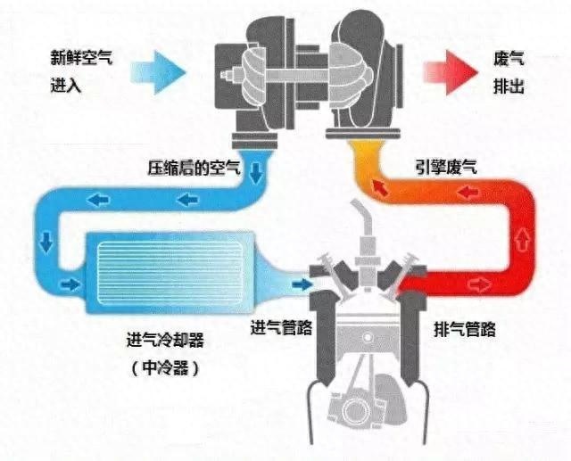 【改装学堂】涡轮增压改装知多少？