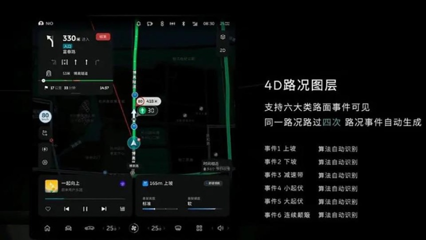没有空悬也能赢BBA？蔚来底盘OTA，用算法打败调校玄学