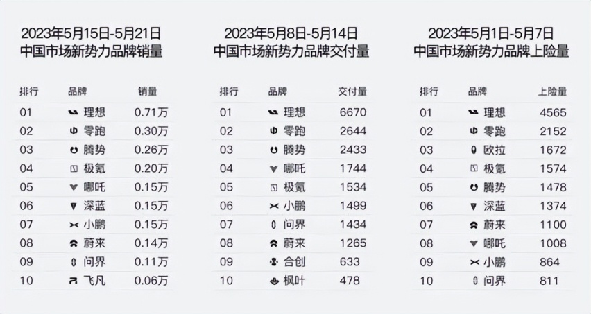 理想自己创造的周榜单 原来藏着这么大的猫腻