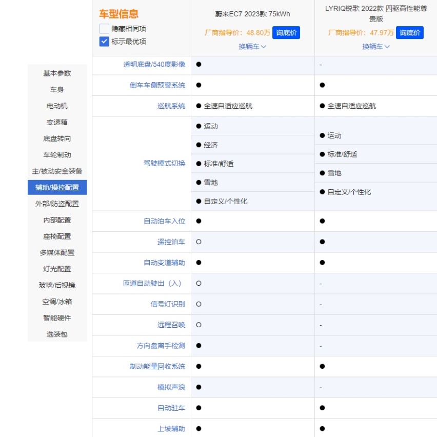 近50万的SUV，蔚来EC7对比凯迪拉克LYRIQ锐歌，究竟选谁？