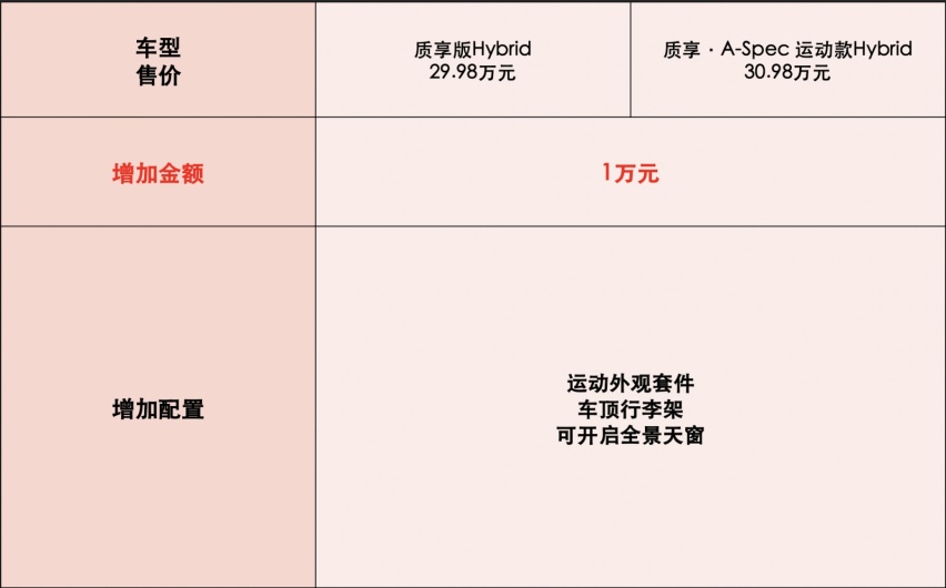首推25.98万元尊享版 广汽讴歌新款CDX购车推荐