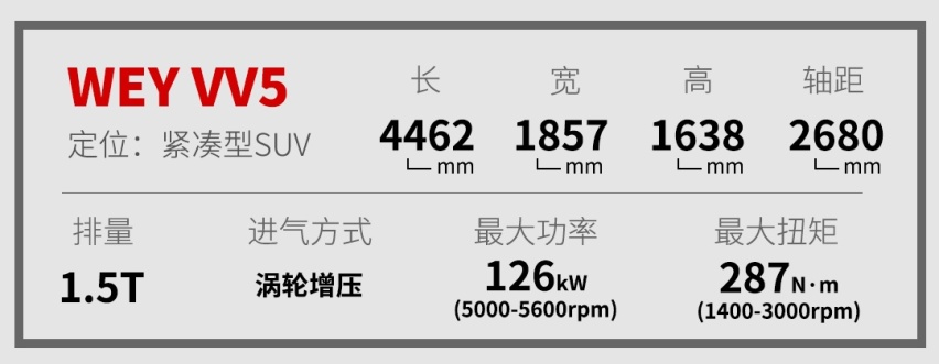 顶配不到15万，上市就爆红的中国豪华SUV改款了，实力如何