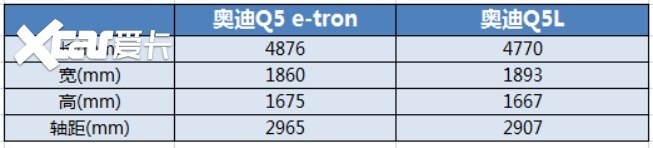 是醒悟，还是内卷？奥迪Q5 e-tron比Q5L更便宜
