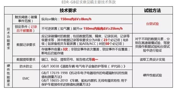 学汽车新政 护驾2022年——那些你该知道的汽车新规