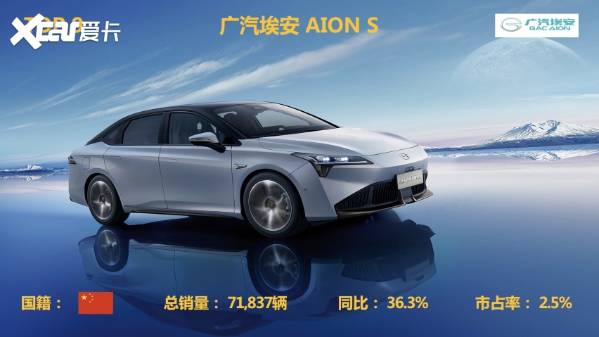 「车圈年度榜」2021年国内新能源汽车销量排行榜TOP10