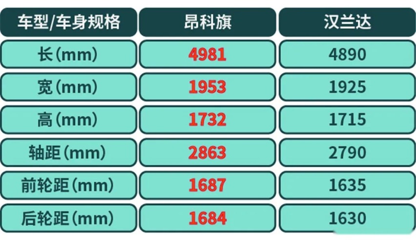 都2021了，你的7座SUV应该这么选