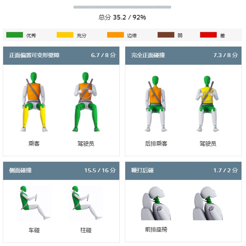 撞完以后，哪些车够硬够扎实，一眼就看出来了！