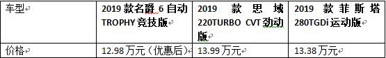 硬刚思域名爵6，菲斯塔到底有没有这个实力