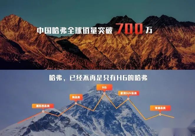广州车展丨跨界出圈、天团出道，中国哈弗实力C位出道