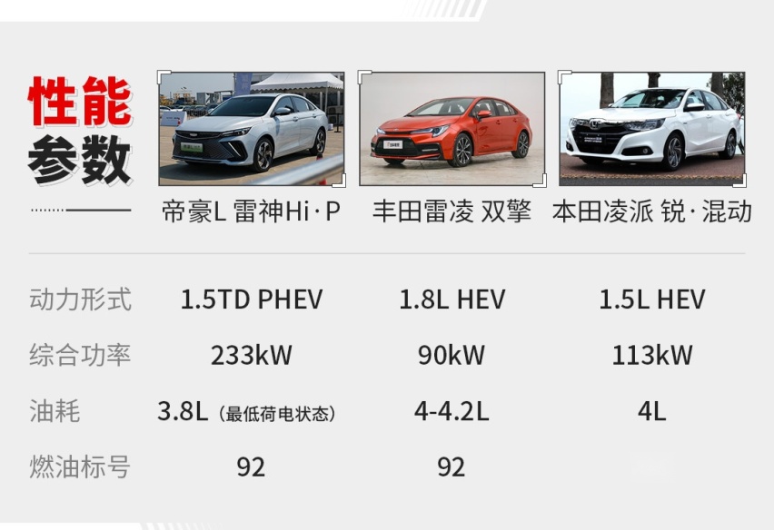 一箱油绕广州22圈！这吉利轿车12.98万起 3.1L油耗还开得爽？