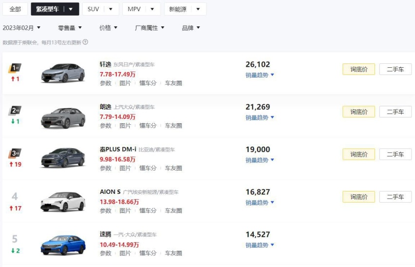 15万的插电式混动轿车会有人买吗？用户日体验长安UNI-V智电iDD