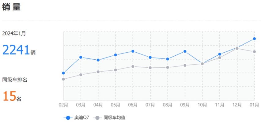 销量是同级的2倍、6倍，最贵的国产宝马用什么吸引人？