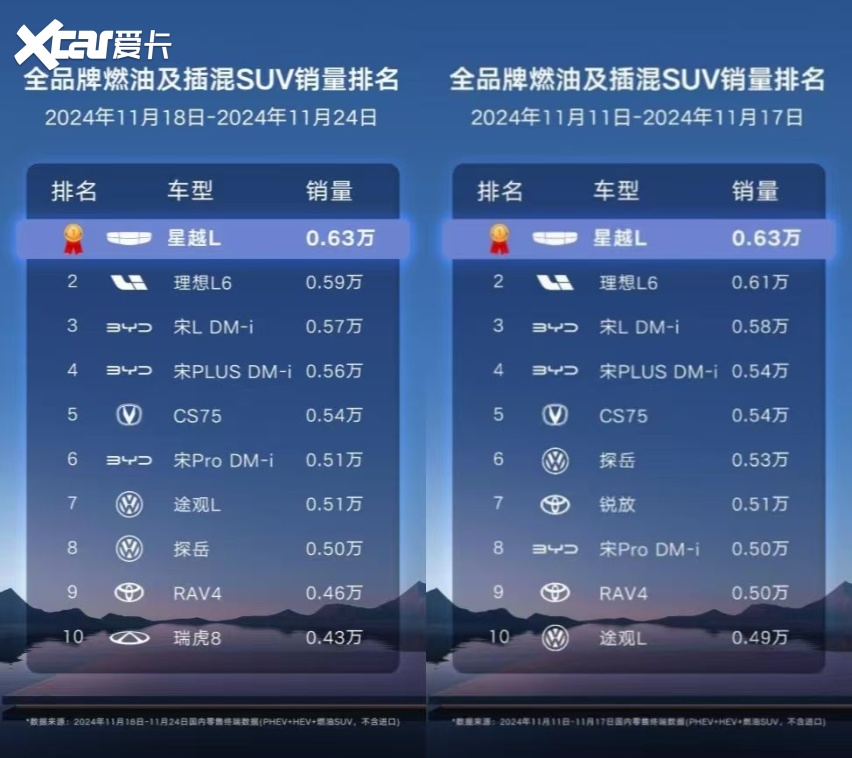 “油车看合资”？星越L让合资破防