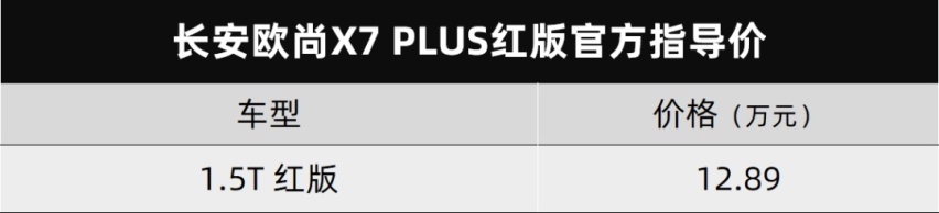 长安欧尚X7 PLUS红版上市、理想官宣全新旗舰定名L9…丨今日车闻