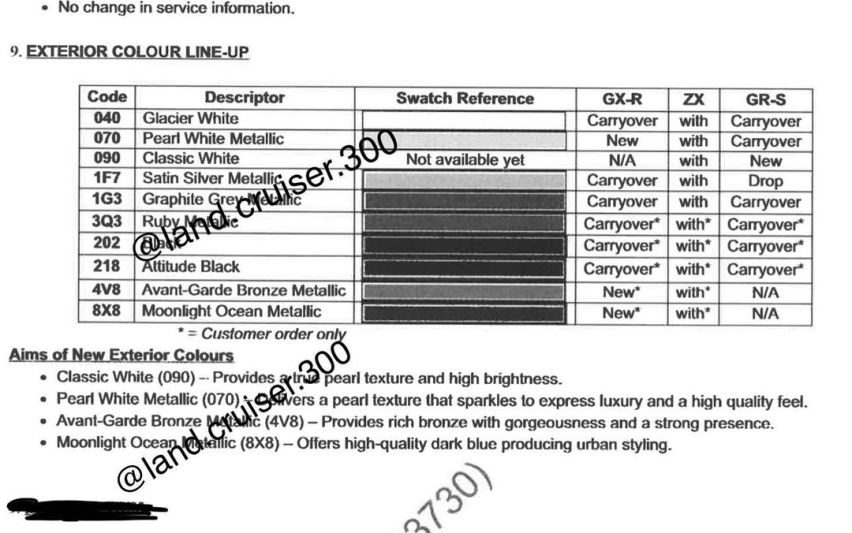 全新丰田兰德酷路泽配置信息曝光，两款具体动力参数曝光