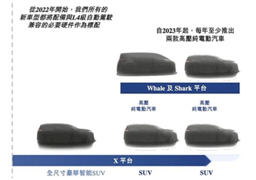 疑似理想全新MPV谍照曝光、小鹏N5专利图曝光…
