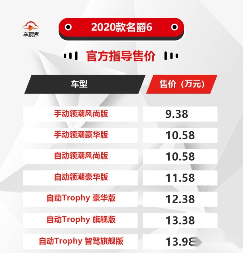 马力提升，动力更强，外观更运动，全新名爵6售9.38万元起