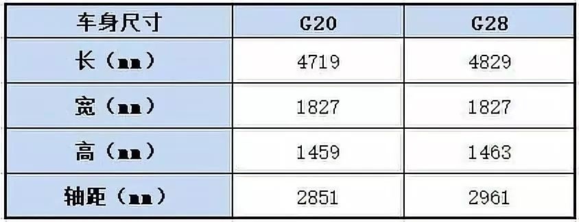 新款宝马3系解析！325i/Li曜夜版上涨2000元，然而配