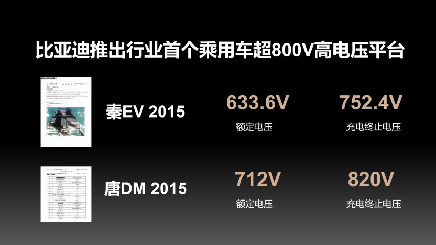 不宣传不等于没有：早在2015年比亚迪已全球首创800V高压平台