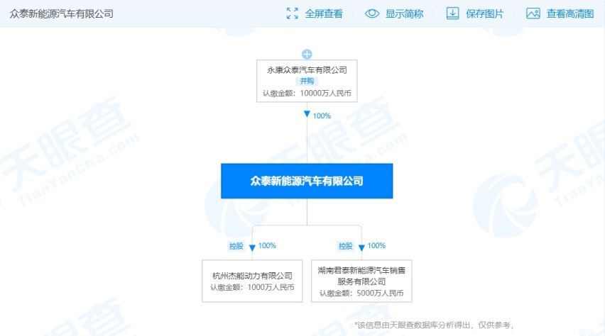 “众泰系”还有明天？众泰汽车旗下众泰新能源及3家公司被清算