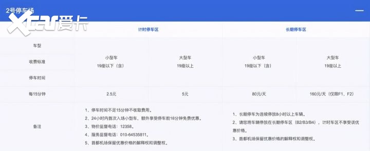 北京首都机场t3停车费多少钱一天，首都机场停车场最新怎么收费？