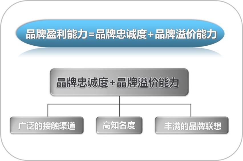 长城皮卡那么厉害，为何不造豪华大皮卡？