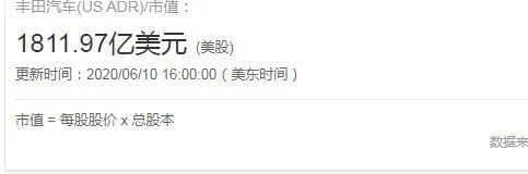 车圈市值NO.1易位！特斯拉1900亿美元超越丰田