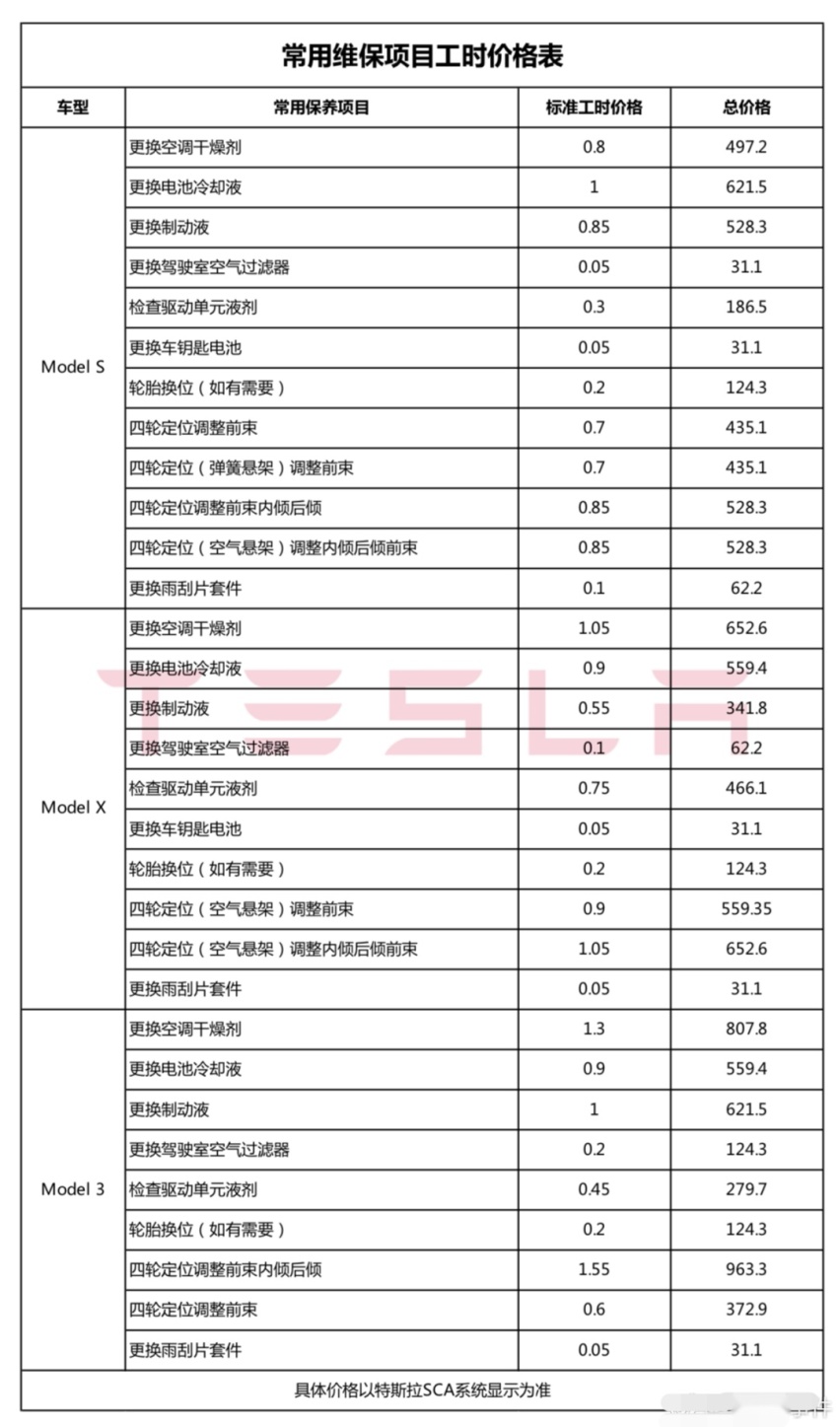 特斯拉公开全国统一维保价目表,传统4S店还有未来吗?