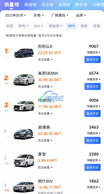 广丰赛那自媒体车主 客观看待赛那销量及表现