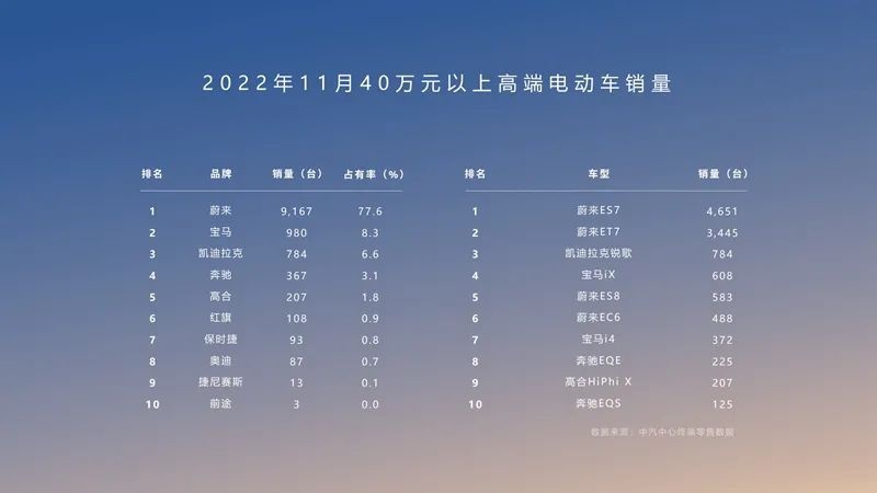 蔚来:驶出弯道,进入直道