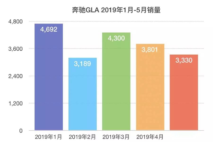 7座配1.3T，起步或不到30万，奔驰GLB将国产！