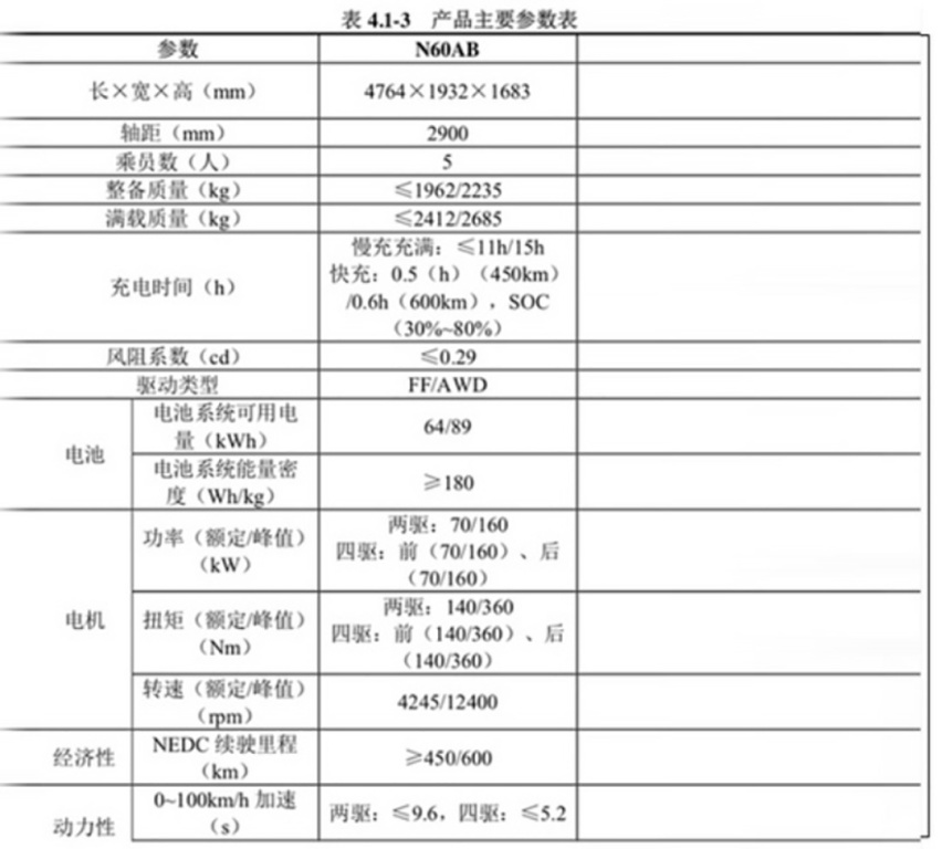 【新闻】狂砸65亿后，宝能观致首款SUV曝光！