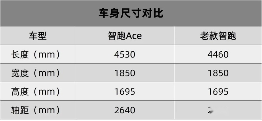 起亚智跑Ace、吉利星越S上市…丨今日车闻