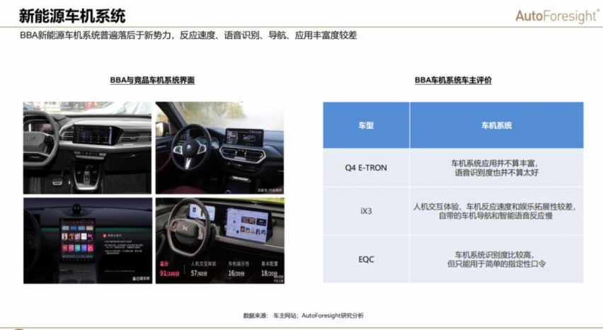 BBA新能源卖不过“新高端”