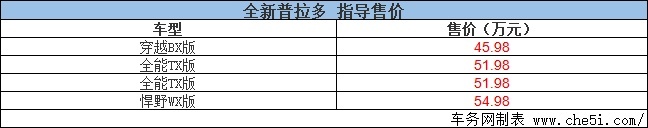 一汽丰田全新普拉多正式上市 售45.98万元起