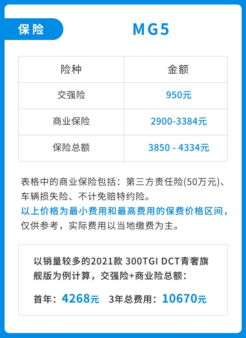 6.79万起！这家轿号称年轻人首选 月入5k能买它？