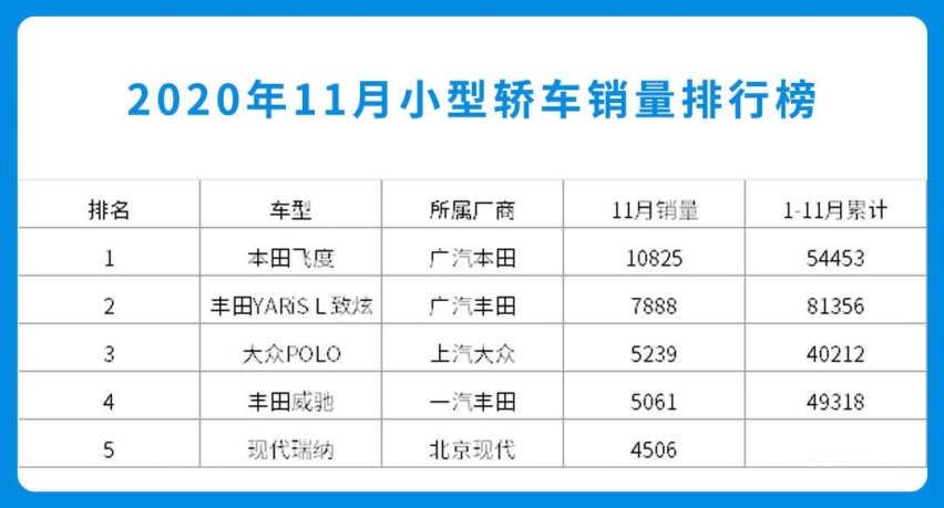 这款大众畅销全球！改款加入全液晶仪表 不到10万你买吗？