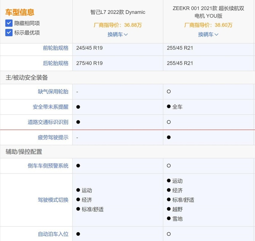 自主纯电中大型轿车该如何选?智己L7和ZEEKR 001谁更值得买