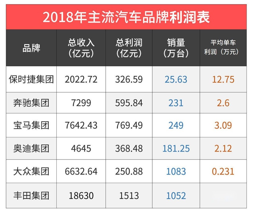 除了价低，为什么这么多人愿意买1.3T/1.5T的BBA？