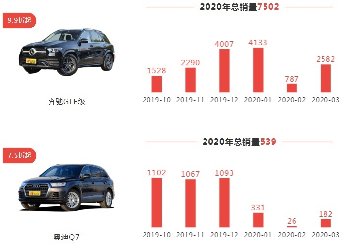 BBA中大型SUV到齐！X5、GLE、Q7谁更受欢迎？
