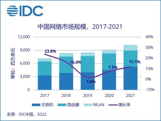 高频多连接并发技术，让Wi-Fi 7（不发） 