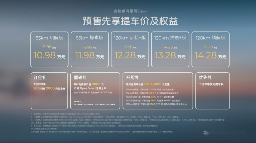 省油不省动力！吉利星舰7 EM-i续航破1400km！预售仅10.98