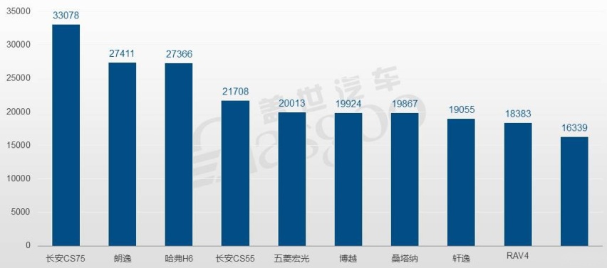大数据看各地区中国人爱买啥车，你是典型的当地人吗？