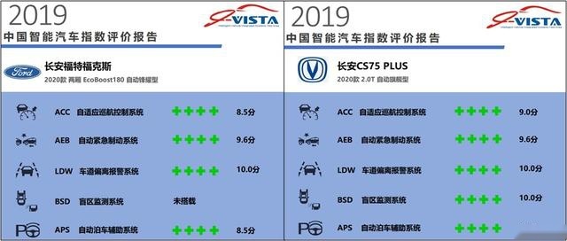 自动驾驶：自主向左合资向右，谁能占位中流砥柱？